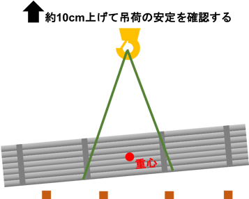 [JP][Blog]地切り