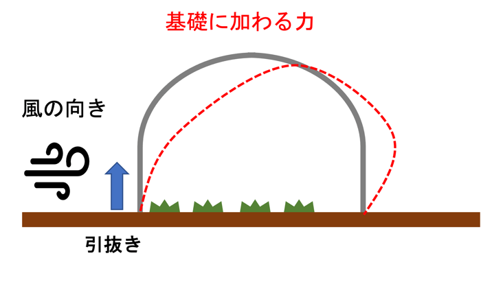 [JP][Blog]基礎