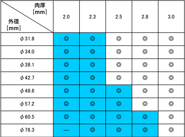 [JP][Blog]大臣認定取得サイズ丸