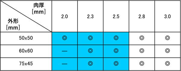 [JP][Blog]大臣認定取得サイズ角