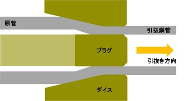 [JP][Blog]引抜鋼管