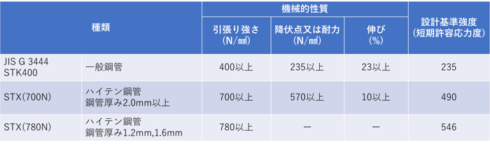 [JP][Blog]強度たわみ_02