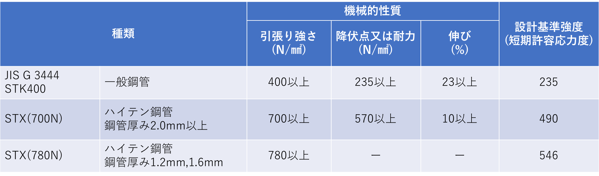 [JP][Blog]強度たわみ_02
