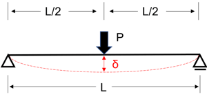 [JP][Blog]強度たわみ_04