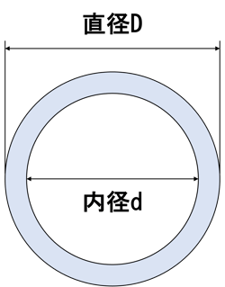 [JP][Blog]断面係数