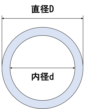 [JP][Blog]断面係数