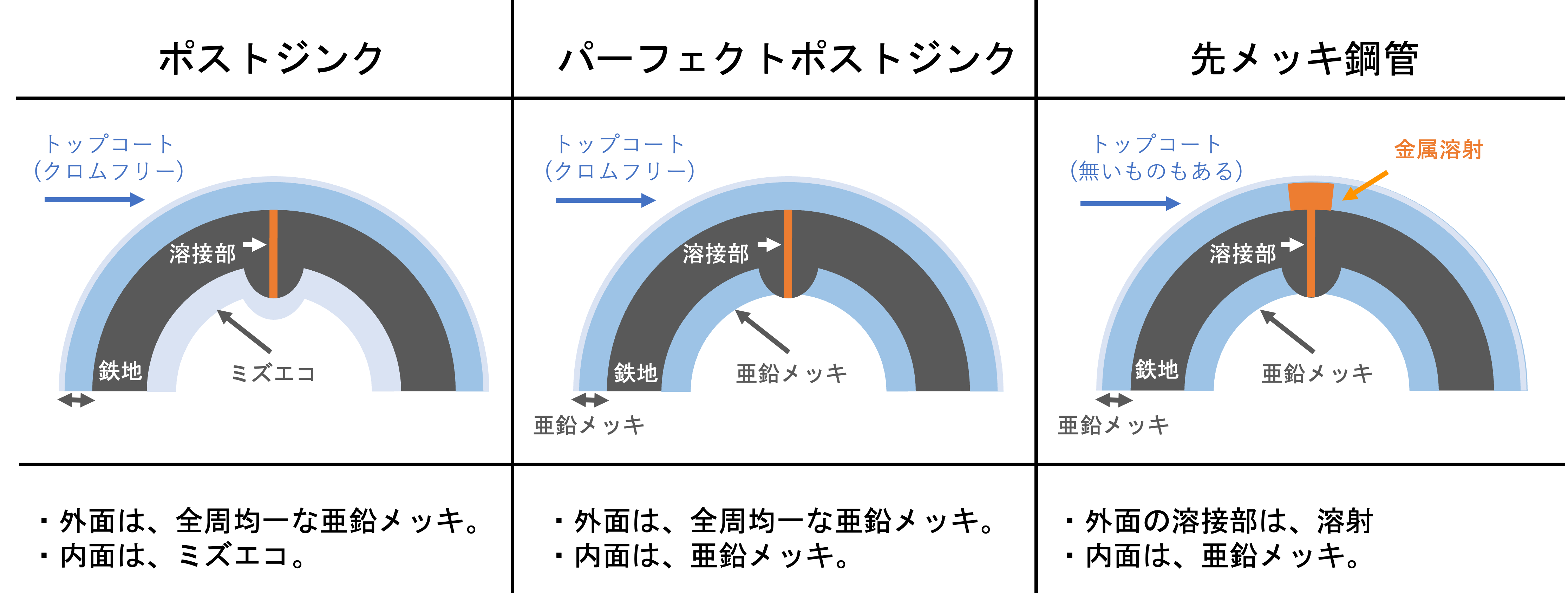 [JP][Blog]断面図