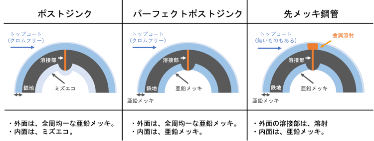 [JP][Blog]断面図