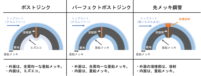 [JP][Blog]断面比較表(編集版)