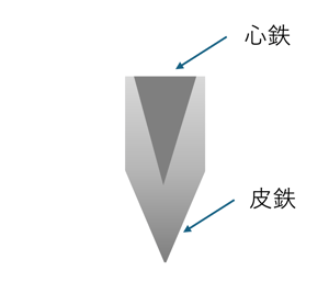 [JP][Blog]新刀断面