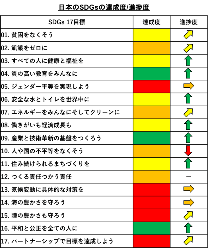 [JP][Blog]日本のSDGs-1