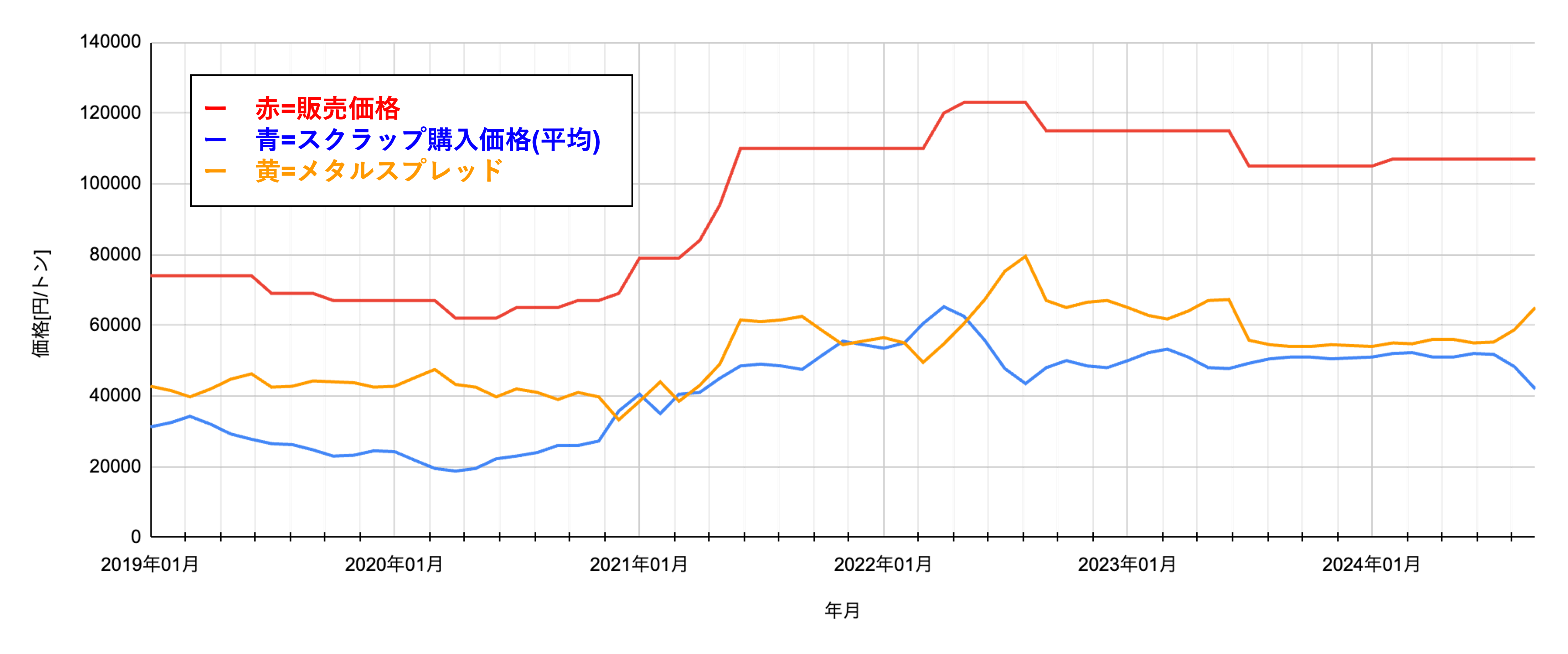[JP][Blog]東鉄-メタルスプレッド-スクラップ