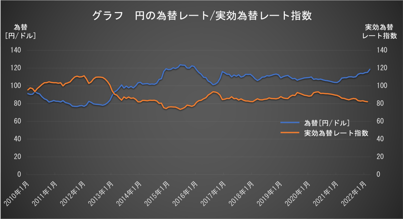 [JP][Blog]為替レート実行為替レート指数png-1