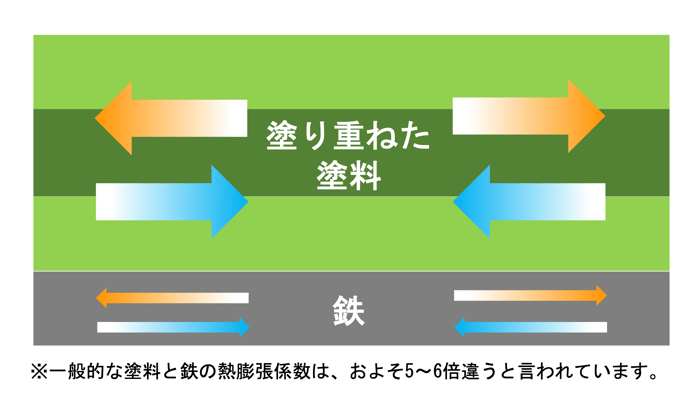 [JP][Blog]熱膨張係数