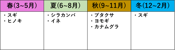 [JP][Blog]花粉症種類-2