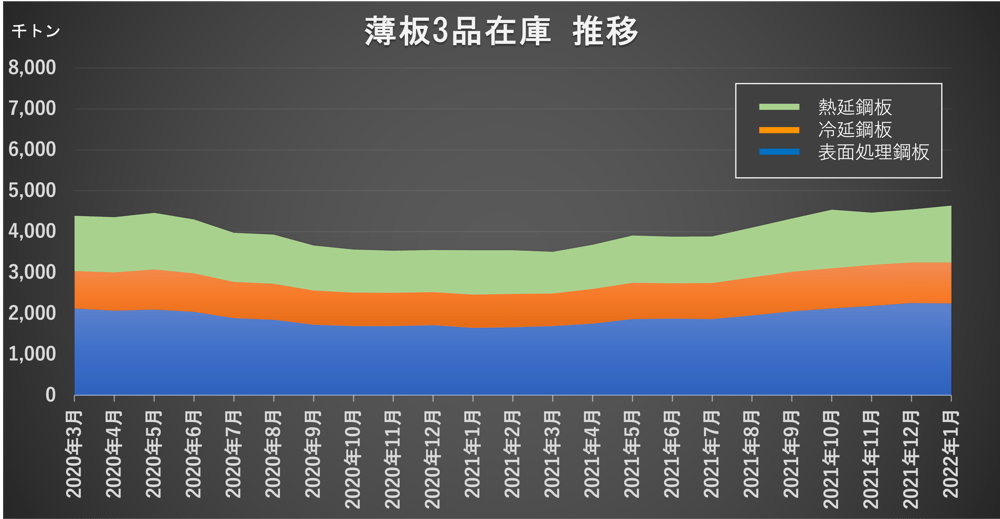 [JP][Blog]薄板3品在庫