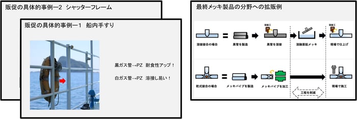 [JP][Blog]製品説明資料抜粋