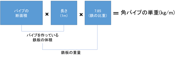 [JP][Blog]角重量計算①