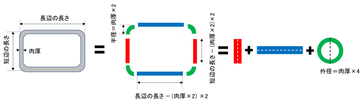 角パイプ の重量計算と鋼管にまつわる謎の係数0 0157