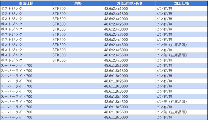 [JP][Blog]足場管在庫一覧