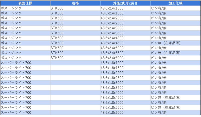 [JP][Blog]足場管在庫一覧