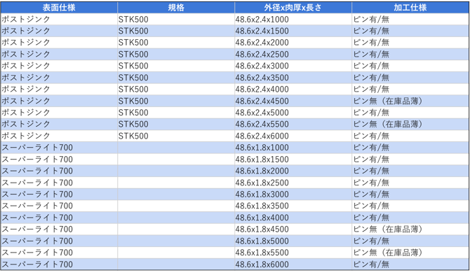 [JP][Blog]足場管在庫一覧