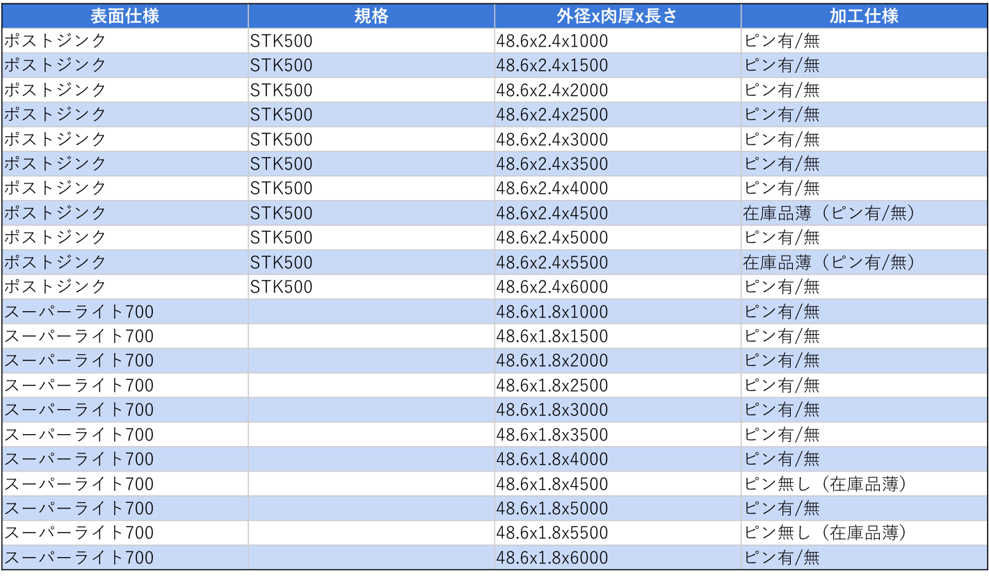 [JP][Blog]足場PZSL在庫