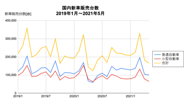 メッキ鋼管等の値上げに関する、当社のプレスリリースについて。