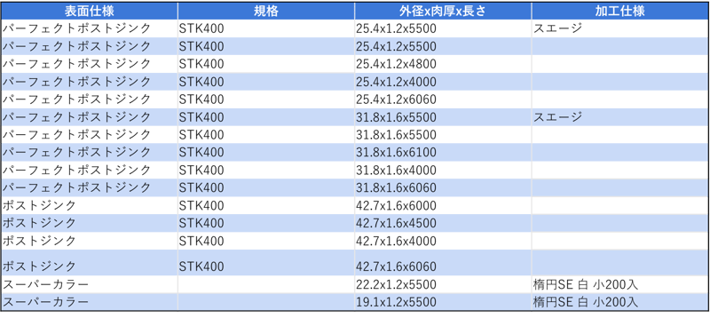 [JP][Blog]農業用パイプ在庫一覧-1