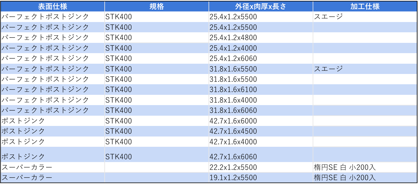 [JP][Blog]農業用パイプ在庫一覧-1
