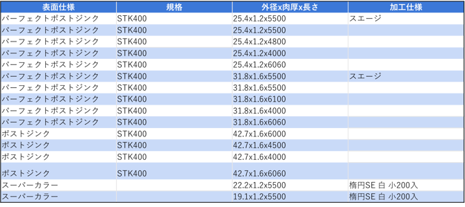 [JP][Blog]農業用パイプ在庫一覧-1