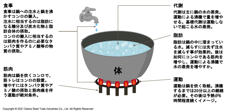 [JP][Blog]鍋