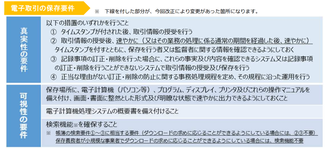 電子データ保存要件