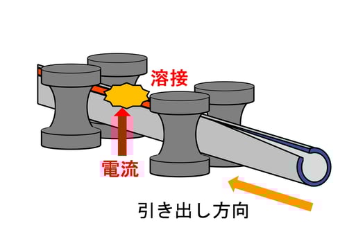 [JP][Blog]電気抵抗溶接20250916