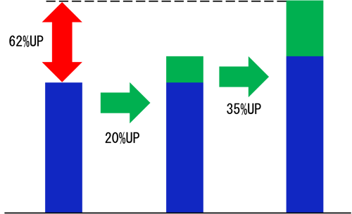 [JP][Blog]電線管値上げ幅