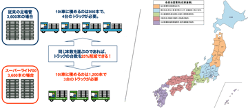 2024年問題も”スーパーライト700”で解決？！大和鋼管流の今後の物流対策について。