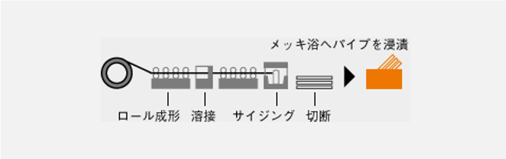 [JP][Blog]B.ドブメッキ製造工程2022.01.24