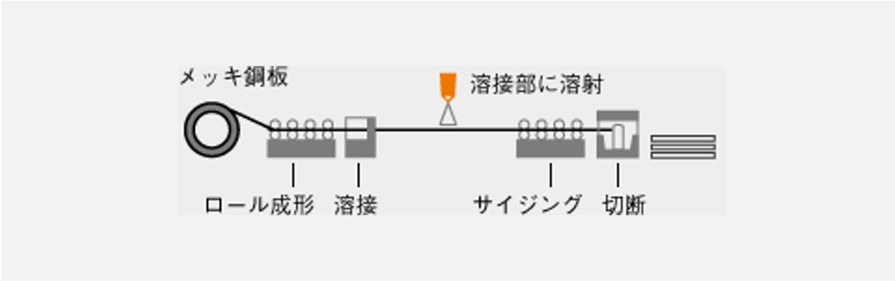 [JP][Blog]B.先メッキ製造工程2022.01.24