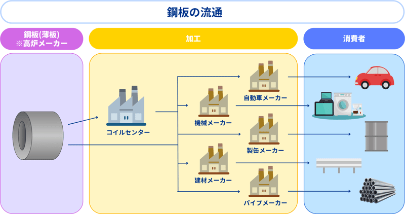 [JP][Blog]C.鋼板の流通図20240215 (2)