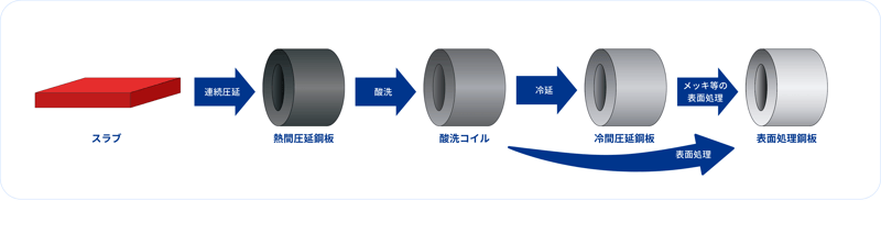 [JP][Blog]C.鋼板フローチャート20240219