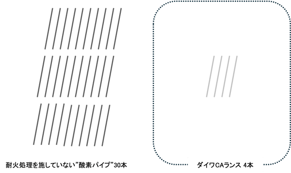[JP][Blog]CAランス本数2