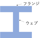 [JP][Blog]H形鋼-1