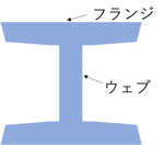 [JP][Blog]I形鋼