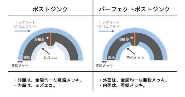 [JP][Blog]PZPPZ断面図