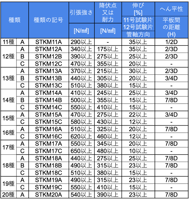 [JP][Blog]STKMの表