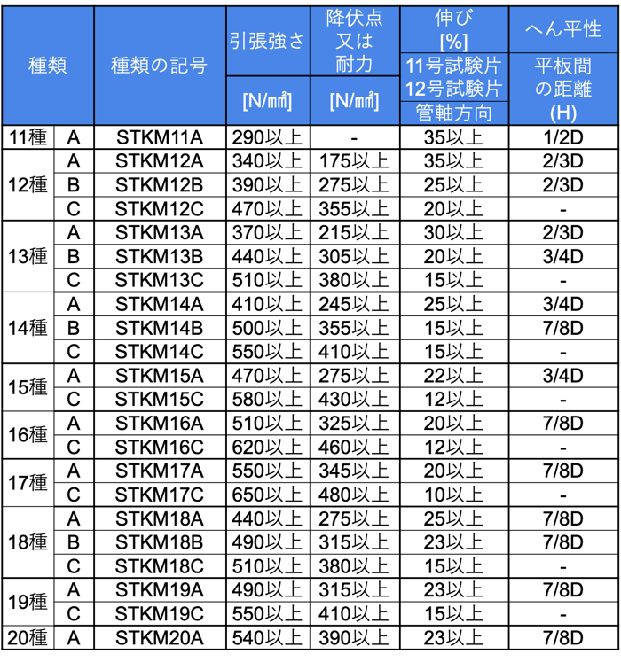 [JP][Blog]STKMの表
