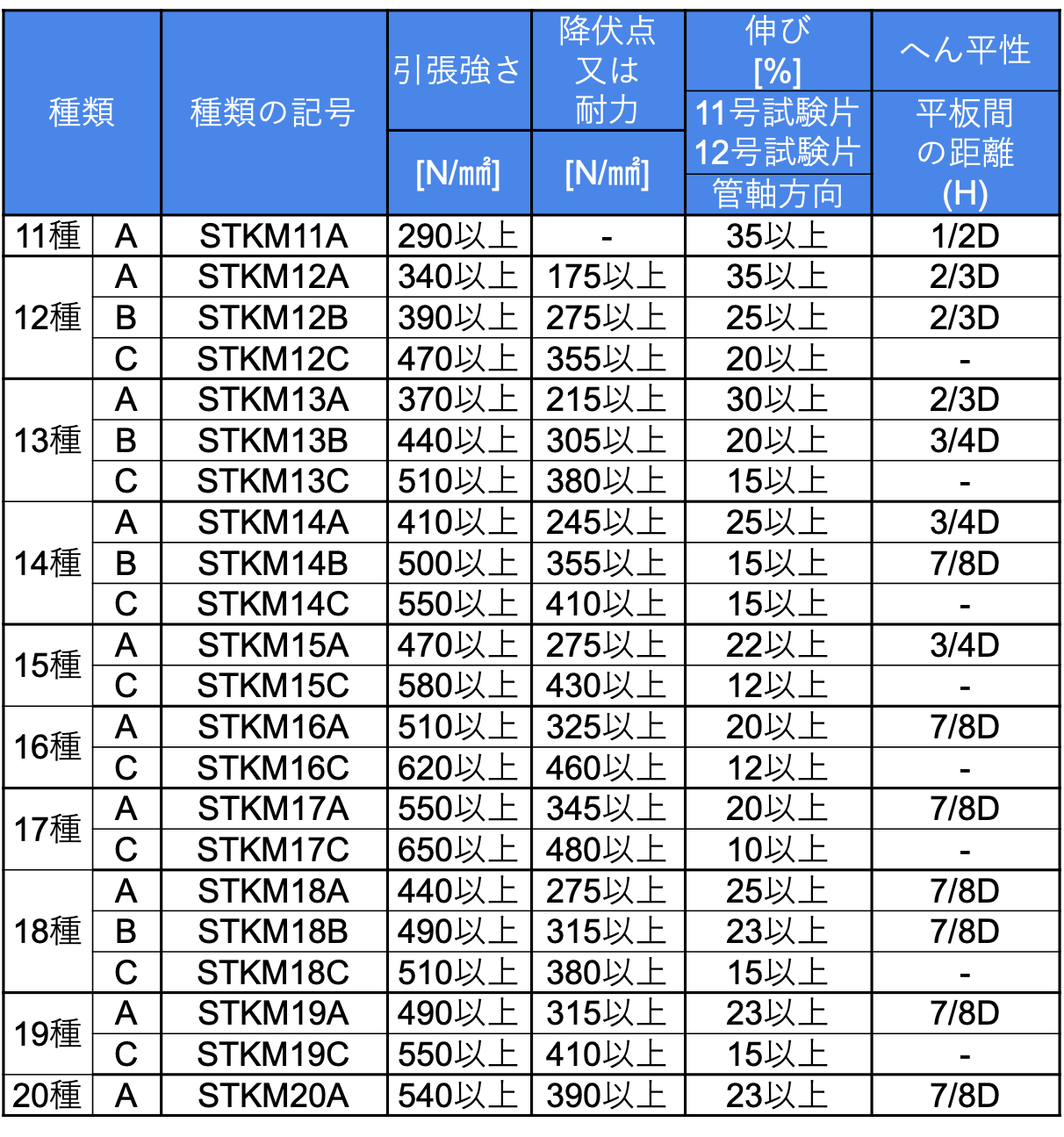 [JP][Blog]STKMの表
