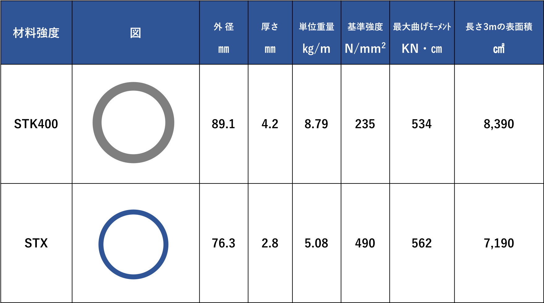 [JP][Blog]STXの価値