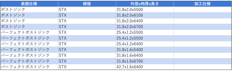 [JP][Blog]STX在庫一覧