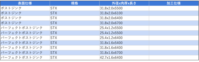 [JP][Blog]STX在庫一覧